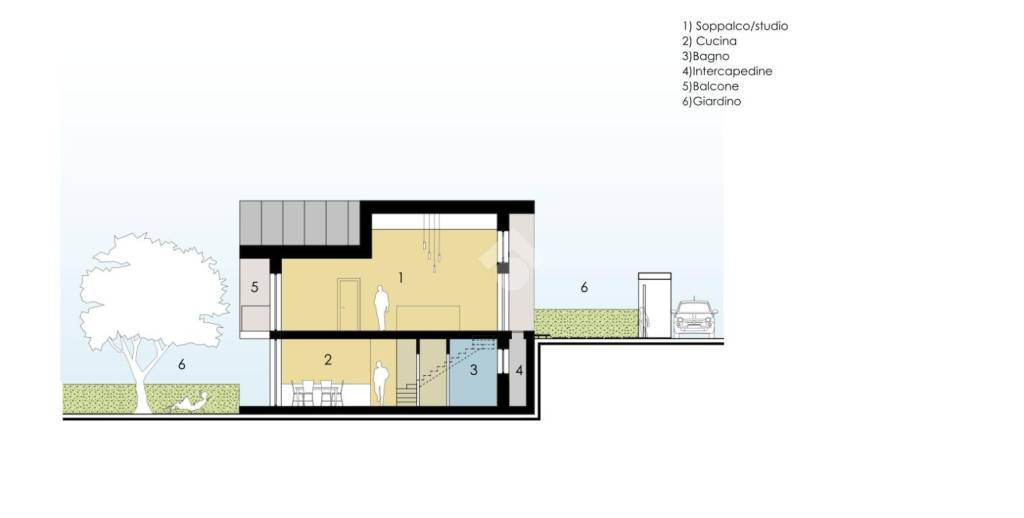 immagine annuncio 4 di 7