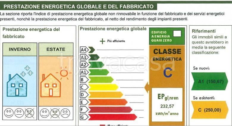 immagine annuncio 3 di 12