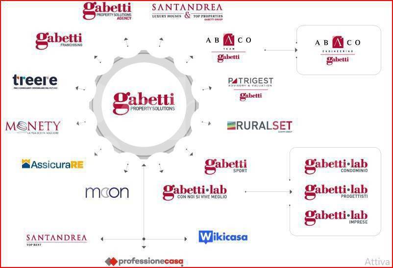 immagine annuncio 9 di 12