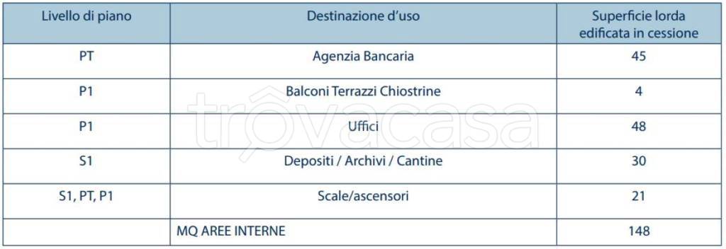 immagine annuncio 4 di 6