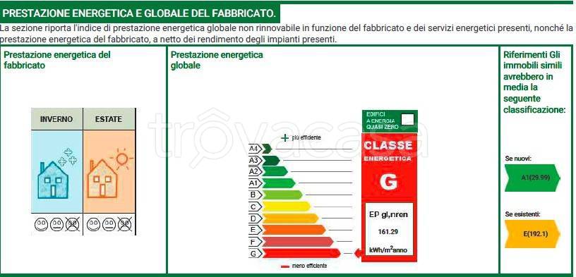 immagine annuncio 2 di 3