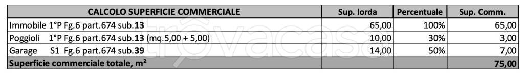 immagine annuncio 5 di 10