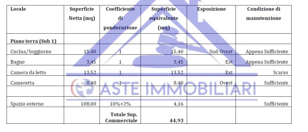 immagine annuncio 5 di 8