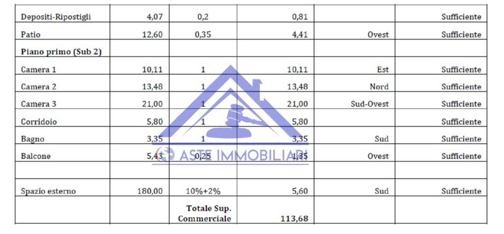 immagine annuncio 7 di 10