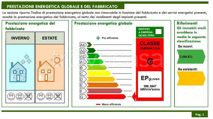 immagine annuncio 14 di 15