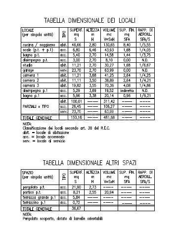 immagine annuncio 3 di 7