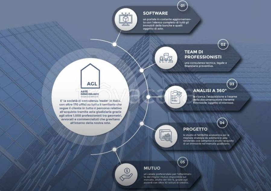 immagine annuncio 7 di 8