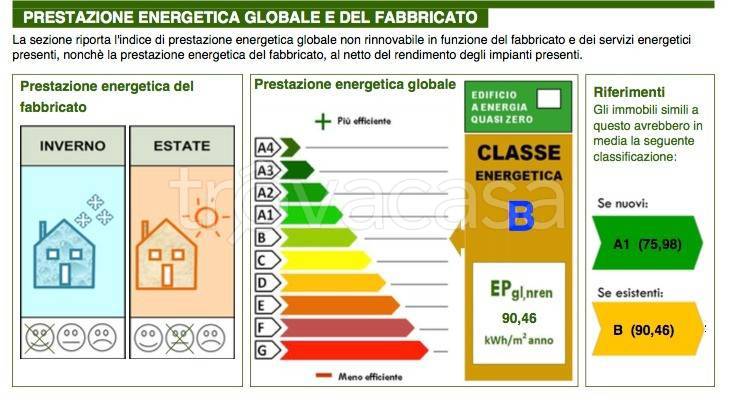 immagine annuncio 11 di 15