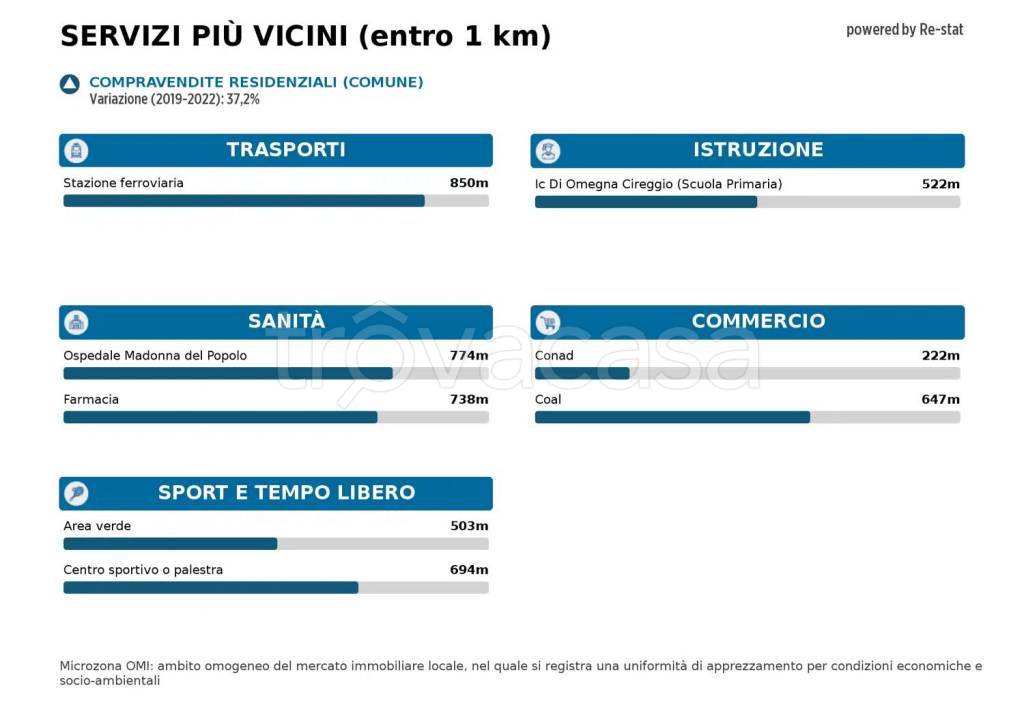 immagine annuncio 13 di 14