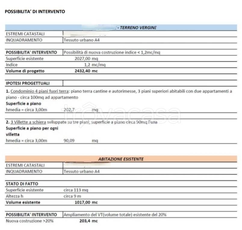 immagine annuncio 1 di 2