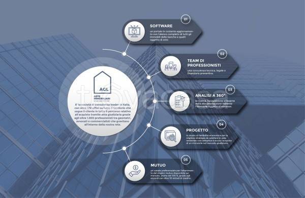 immagine annuncio 8 di 11