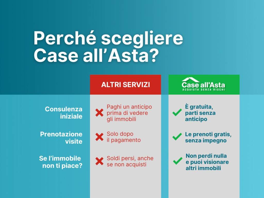 immagine annuncio 4 di 7