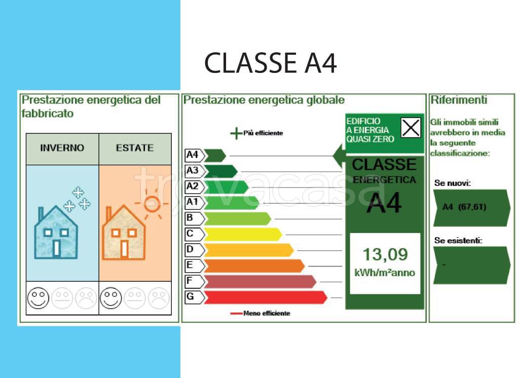 immagine annuncio 4 di 5
