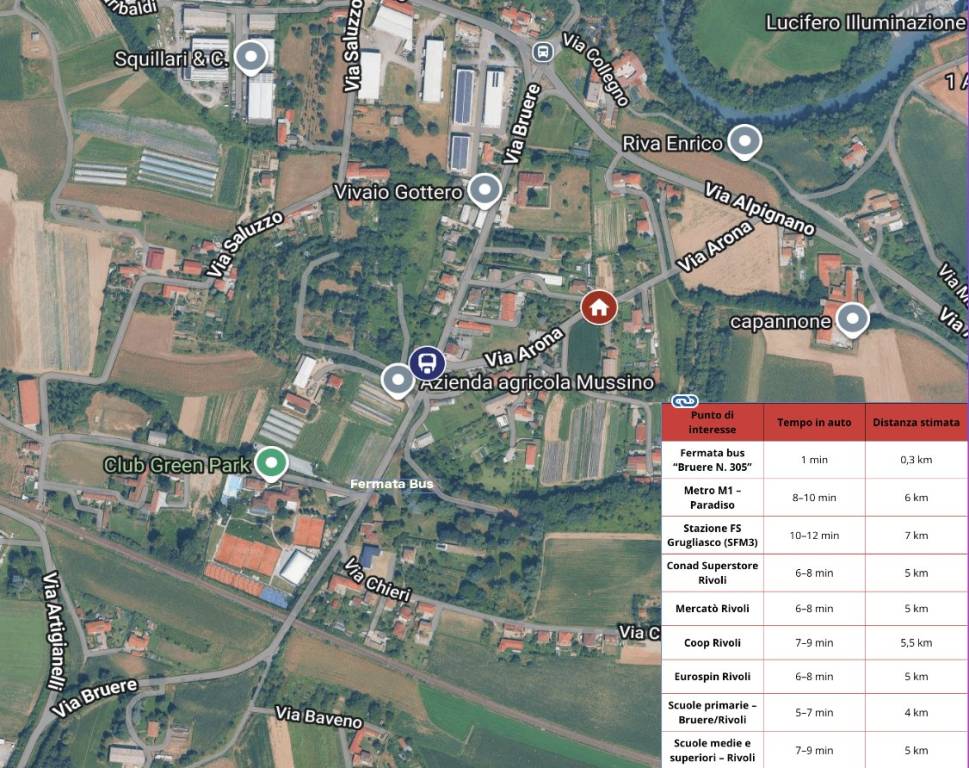 immagine annuncio 5 di 6