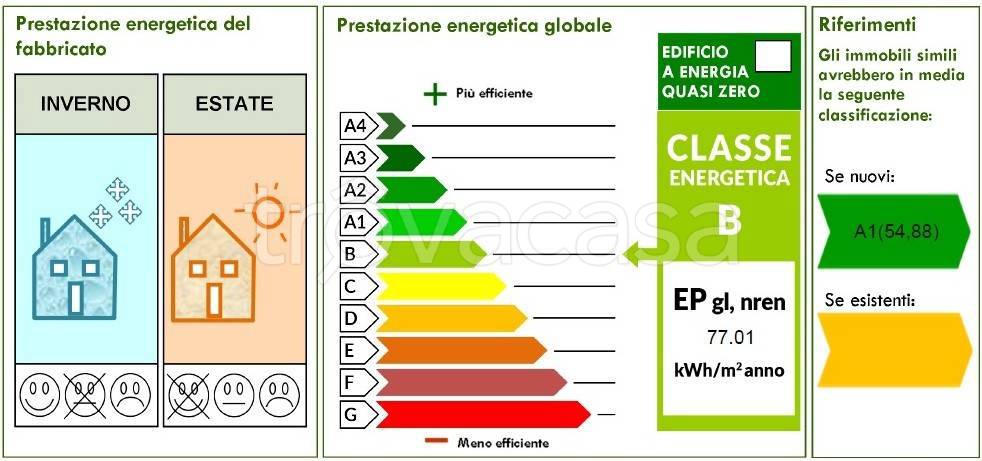immagine annuncio 1 di 15
