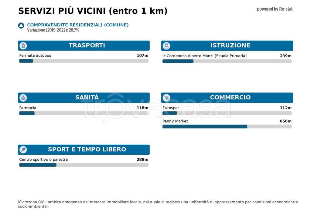 immagine annuncio 6 di 7