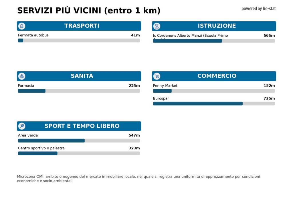 immagine annuncio 13 di 14