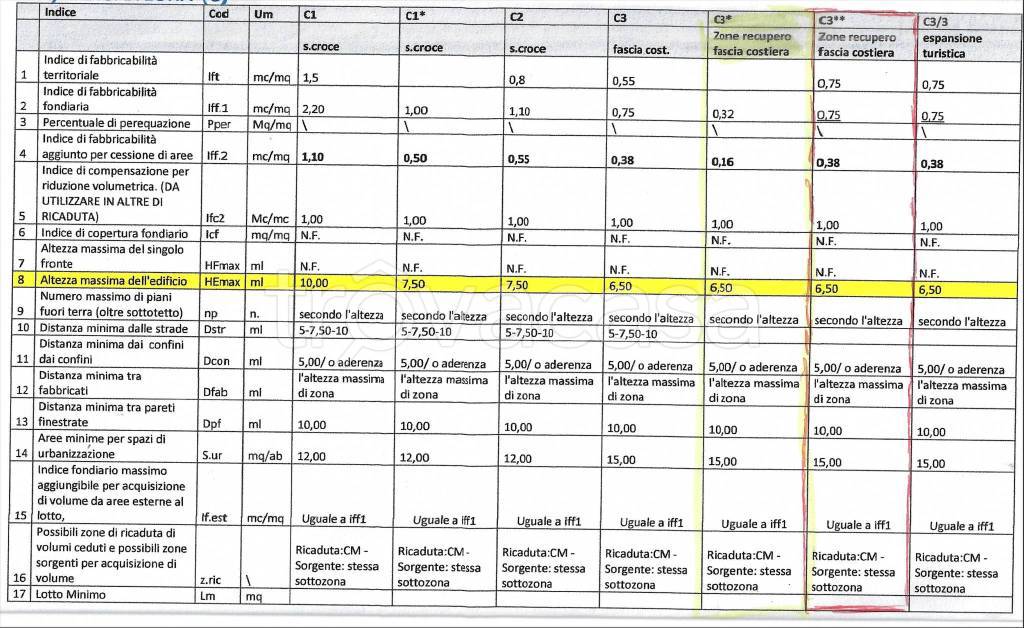 immagine annuncio 12 di 13