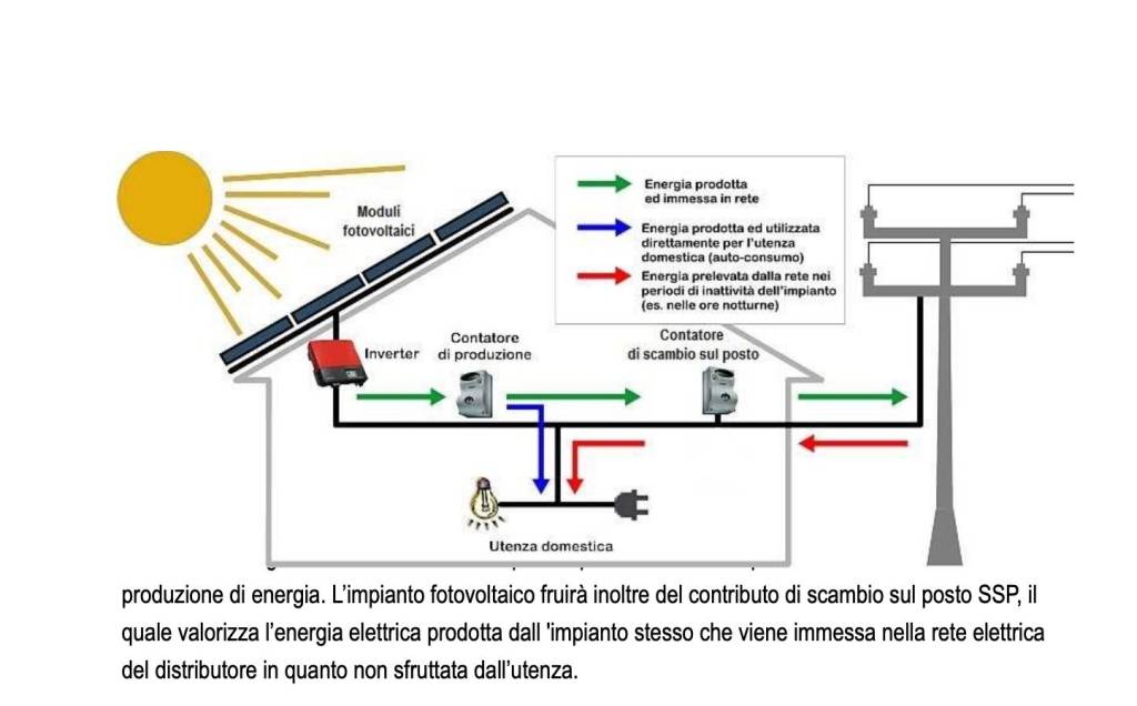 immagine annuncio 6 di 11