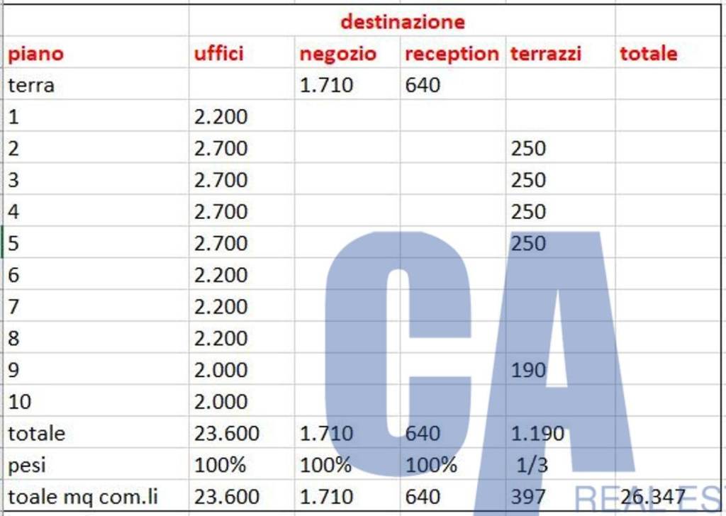 immagine annuncio 1 di 2