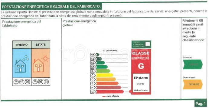 immagine annuncio 11 di 12