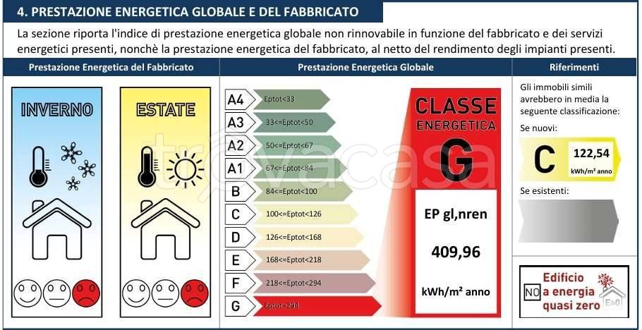 immagine annuncio 9 di 12