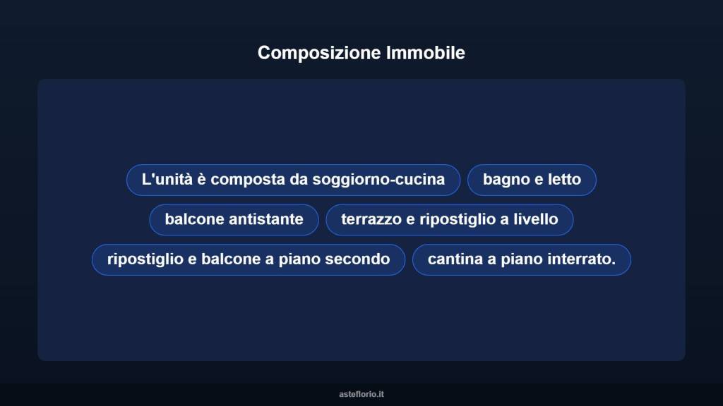 immagine annuncio 6 di 14