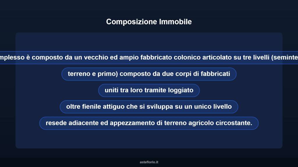 immagine annuncio 4 di 11