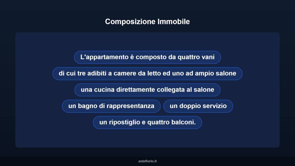 immagine annuncio 6 di 14