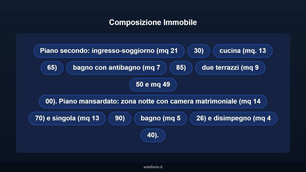 immagine annuncio 13 di 15