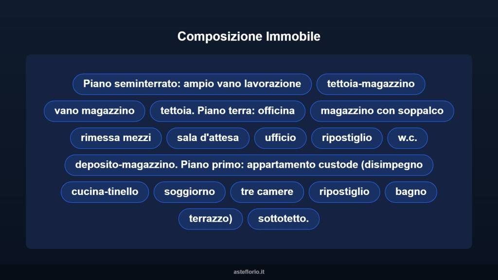 immagine annuncio 6 di 10