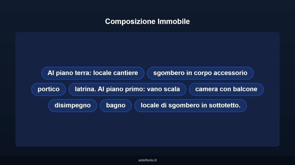 immagine annuncio 11 di 15