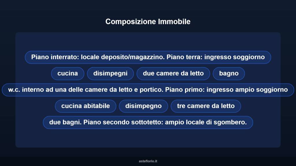 immagine annuncio 10 di 15