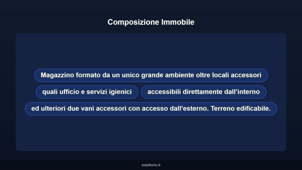 immagine annuncio 5 di 10