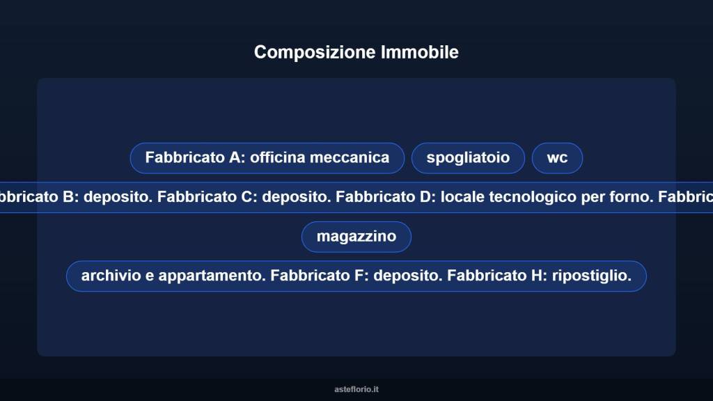 immagine annuncio 7 di 10
