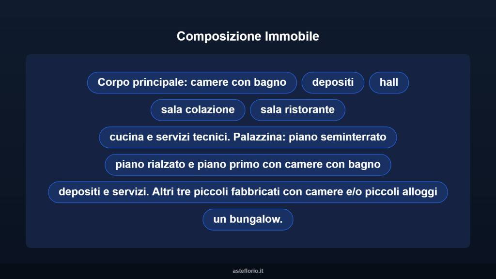 immagine annuncio 5 di 10