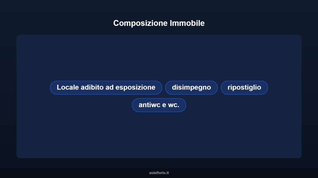 immagine annuncio 7 di 10