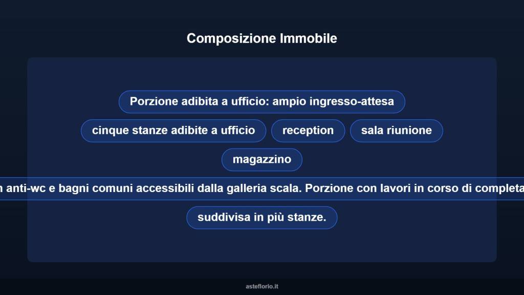 immagine annuncio 6 di 10