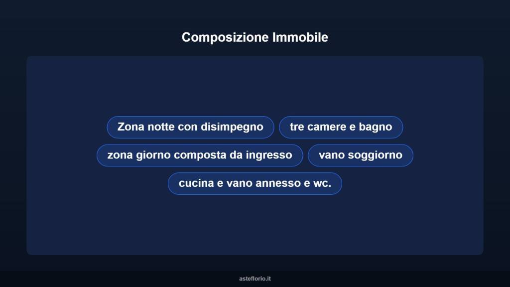 immagine annuncio 6 di 14