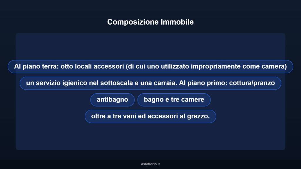 immagine annuncio 5 di 13