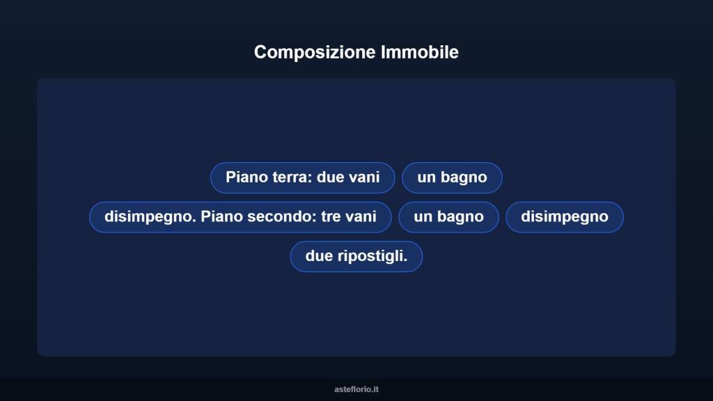 immagine annuncio 4 di 12