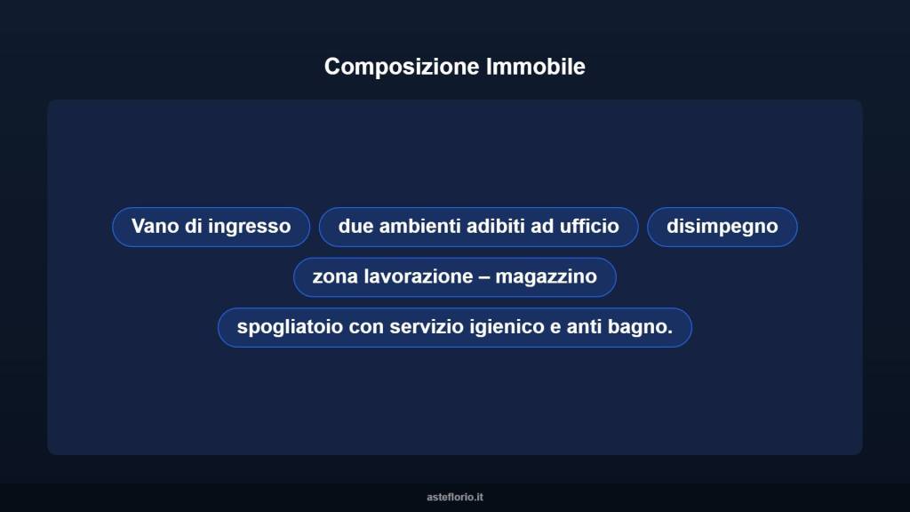 immagine annuncio 5 di 10