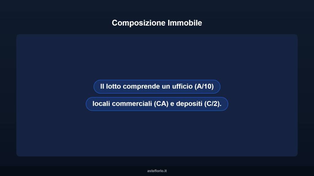 immagine annuncio 5 di 10