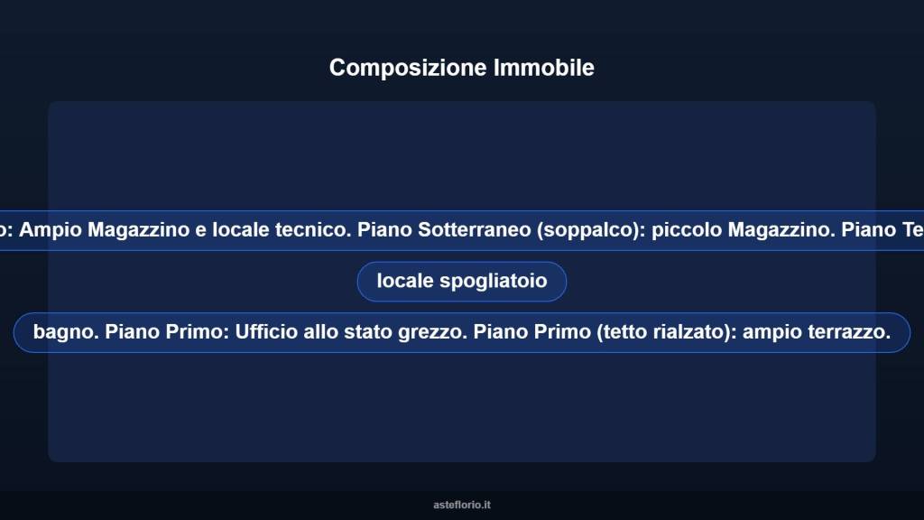 immagine annuncio 6 di 10