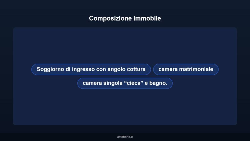 immagine annuncio 5 di 13