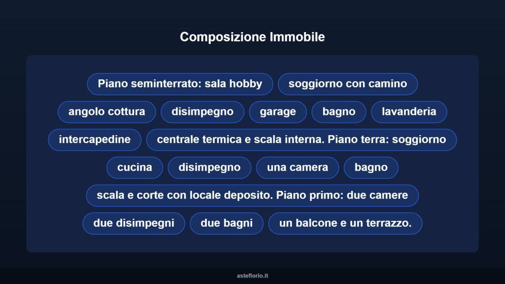 immagine annuncio 9 di 15