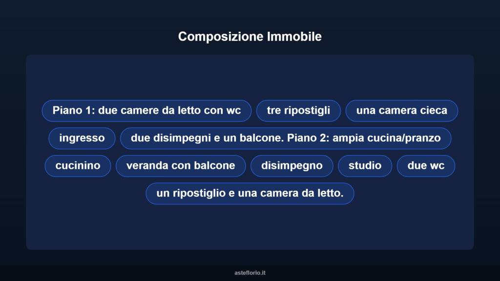 immagine annuncio 9 di 15