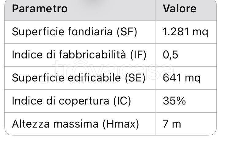 immagine annuncio 1 di 2