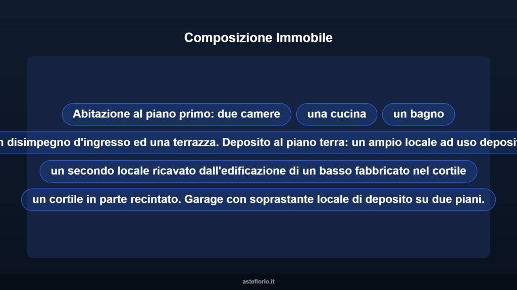 immagine annuncio 9 di 15