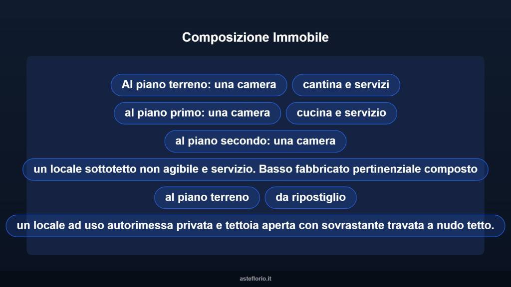 immagine annuncio 9 di 15